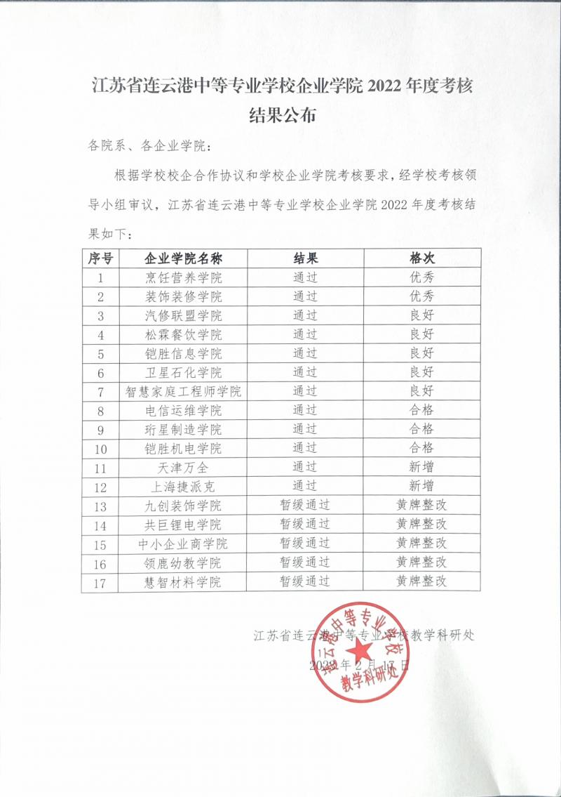 江苏省连云港中等专业学校企业学院2022年度考核结果公布.jpg